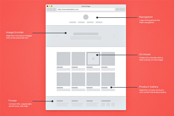 Web Design Basics