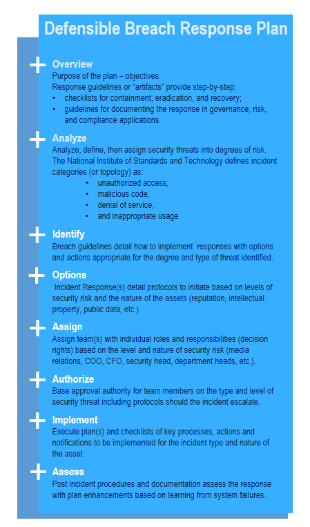 Defensible Breach Response Plan