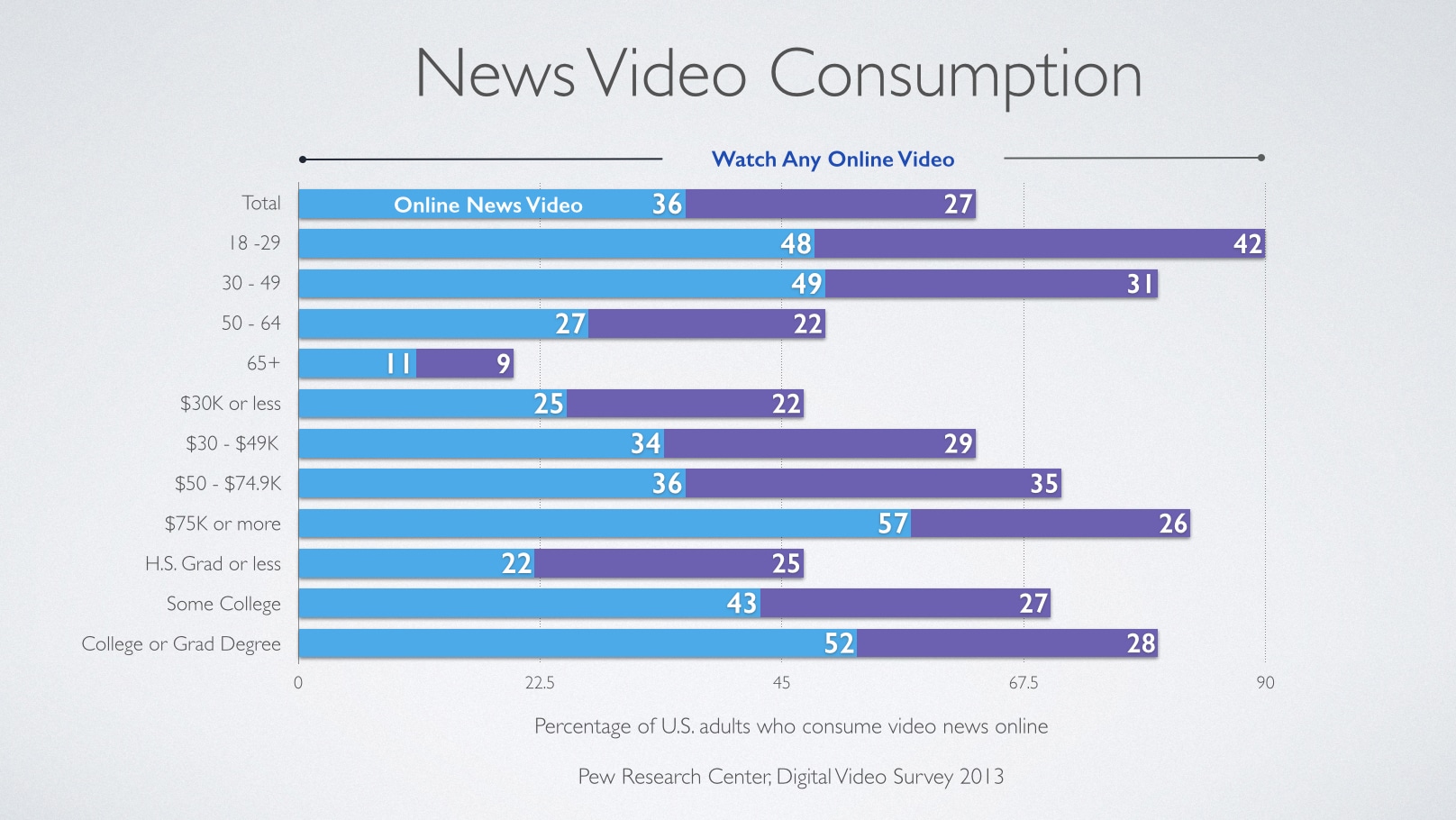 News Video Consumption.001