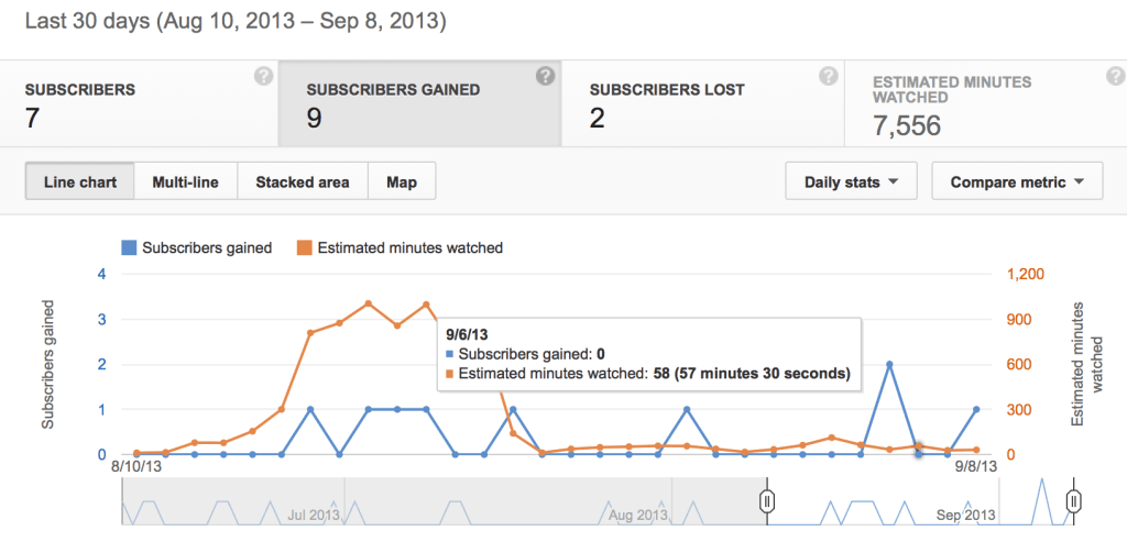 social metric blog 2