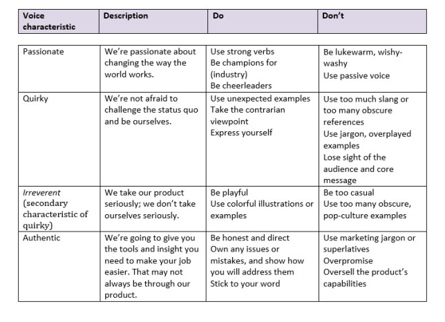 Brand Voice Chart