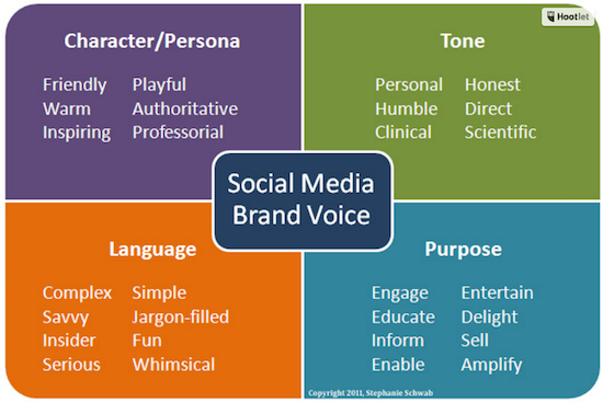 Does Your Brand Speak the New Symbolic Language of Brandsperanto