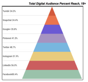 Total Audience by Percent Reach