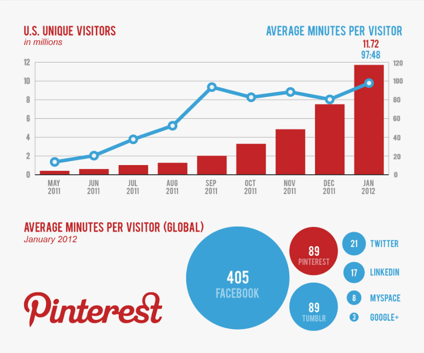 Pinteresting – How to Pin