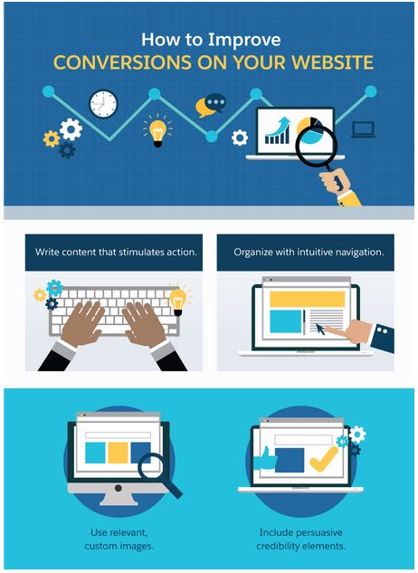 Conversion Rate Optimization