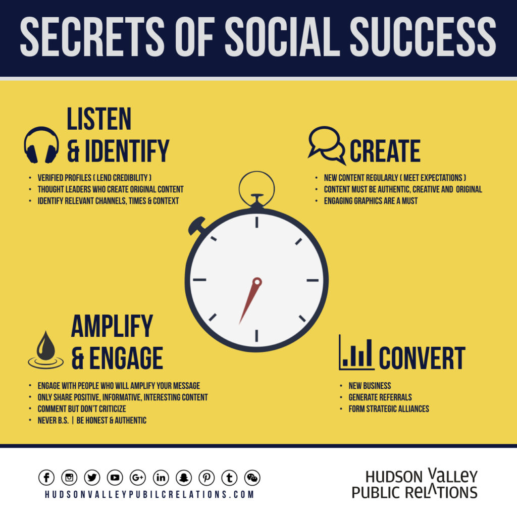 The Secrets of Social Success.