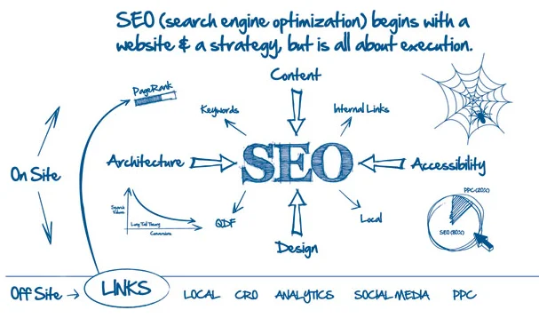 SEO Tactics