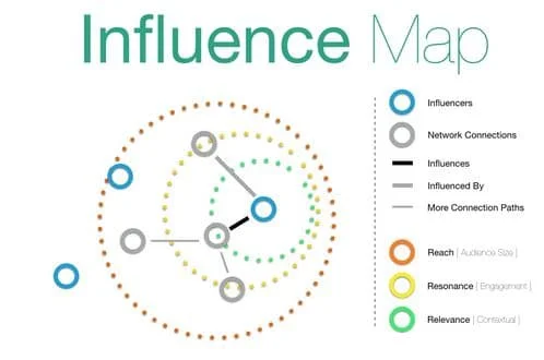 Influencer Marketing 1 influence map