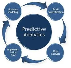 Predictive Analytics